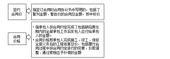 监理工程师备考资料