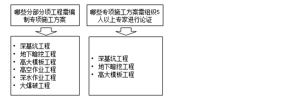 监理工程师复习资料