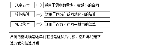 监理工程师备考资料