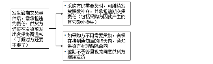 监理工程师备考