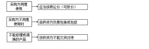 监理工程师备考资料