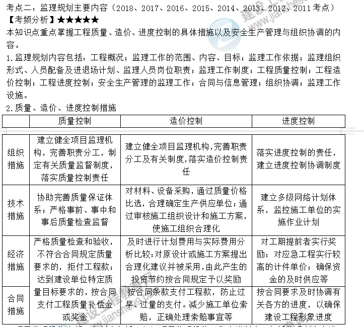 监理工程师考点