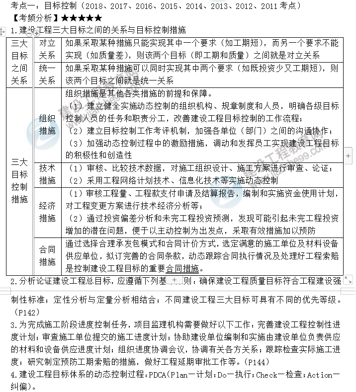 监理工程师考点