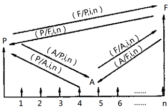 基本公式的相互关系示意图
