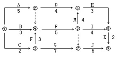 二级建造师施工管理模拟试题(一)