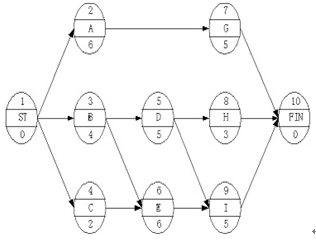 二级建造师施工管理模拟试题(一)