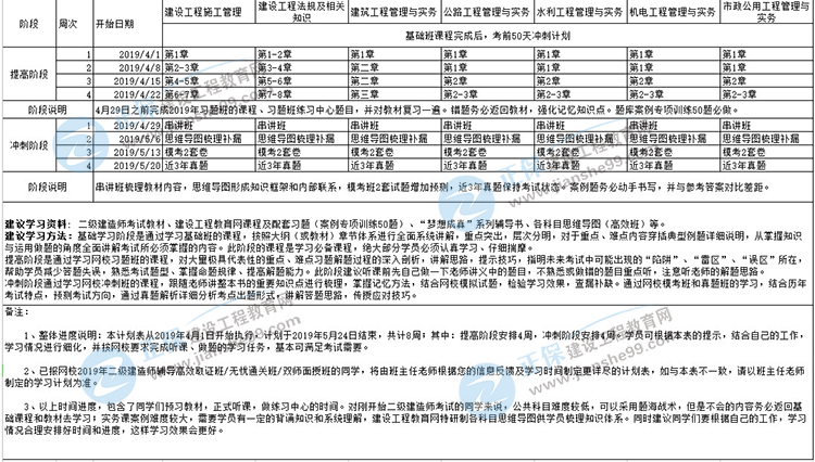 2019年二级建造师考前50天冲刺计划