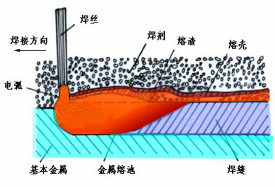 二级建造师机电材料及设备知识点11:焊接工艺的选择