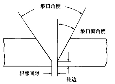二级建造师机电材料及设备知识点11:焊接工艺的选择