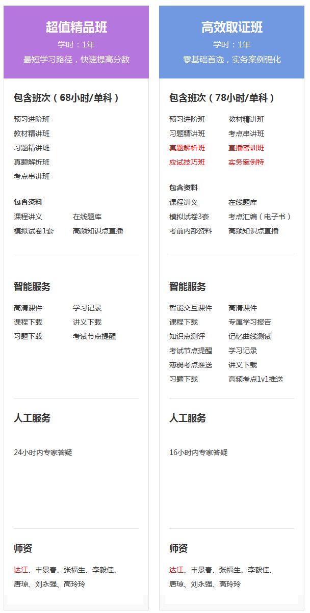 2019年二级建造师现在购课，礼品多多，享超值服务
