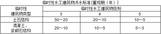 二级建造师水利施工技术知识点8:水利水电工程等级划分及特征水位