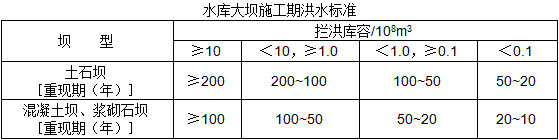 二级建造师水利施工技术知识点8:水利水电工程等级划分及特征水位