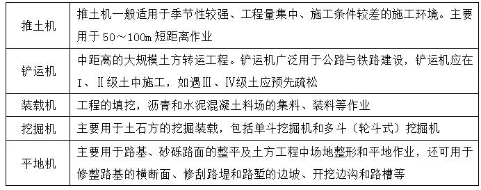 二级建造师公路施工机械知识点1:公路工程施工机械设备使用管理