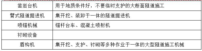 二级建造师公路施工机械知识点1:公路工程施工机械设备使用管理
