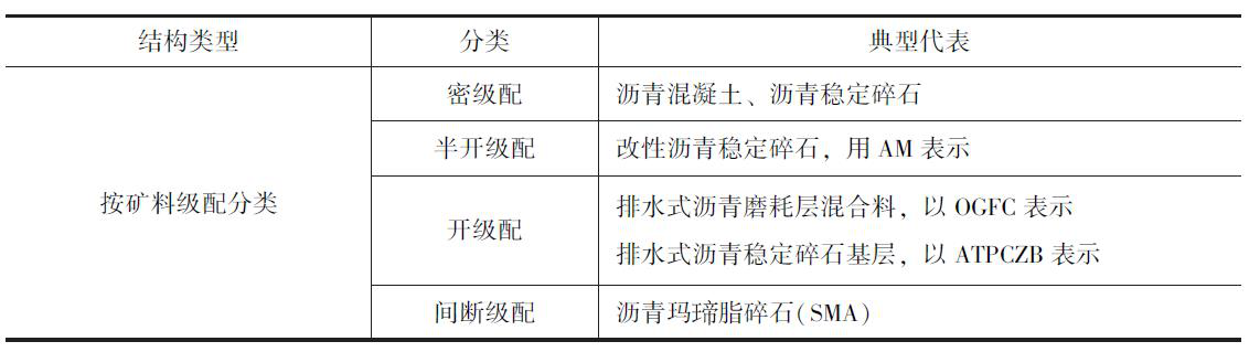 二级建造师公路工程模拟试题(二)参考答案及解析