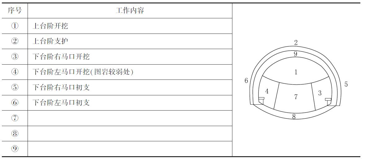 二级建造师公路工程模拟试题(一)