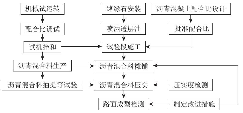 二级建造师公路工程模拟试题(一)