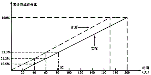 二级建造师水利水电工程模拟试题(一)