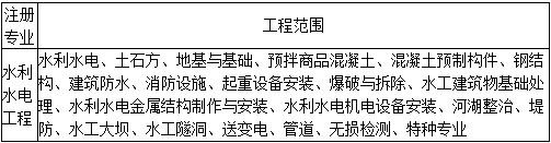 二级建造师水利法规与标准知识点9：注册执业管理规定及相关要求
