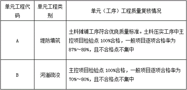 二级建造师水利水电工程模拟试题(一)