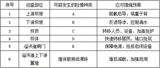 二级建造师水利水电工程模拟试题(一)