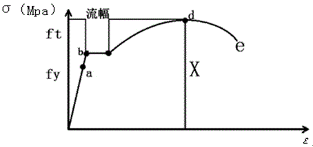 二级建造师水利水电工程模拟试题(一)