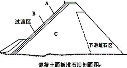 二级建造师水利水电工程模拟试题(一)