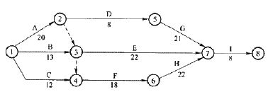 二级建造师水利项目施工知识点25：索赔