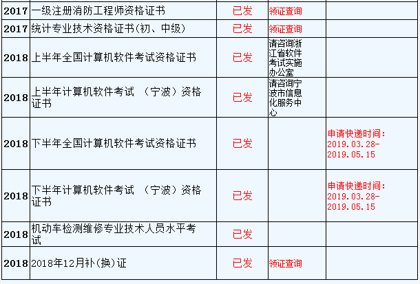 资格证书领取时间安排表