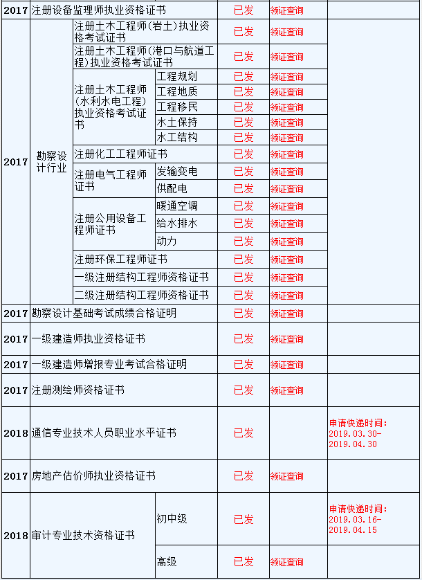 资格证书领取时间安排表