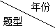 二级建造师施工成本管理考前分析