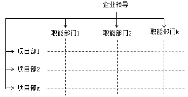 二级建造师组织结构考点：基本的组织结构模式