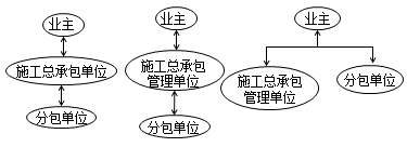二级建造师施工方项目管理考点：施工总承包管理方的主要特征