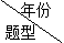 二级建造师建设工程项目进度控制的目标和任务考情分析