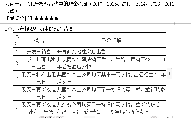房地产估价师高频考点