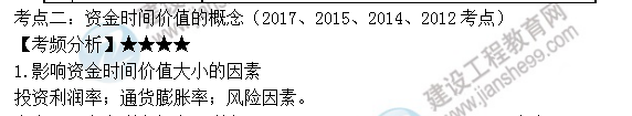 房地产估价师高频考点