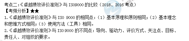 监理工程师考点