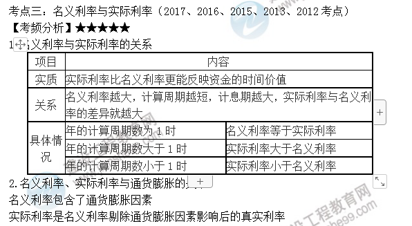 房地产估价师高频考点