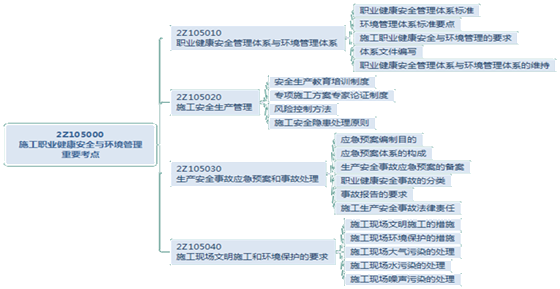 二级建造师施工现场环境保护的要求考点：施工现场噪声污染的处理