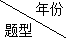 二级建造师施工职业健康安全与环境管理考情分析