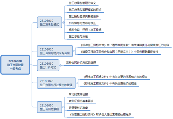 二级建造师工程担保考点:支付担保的内容