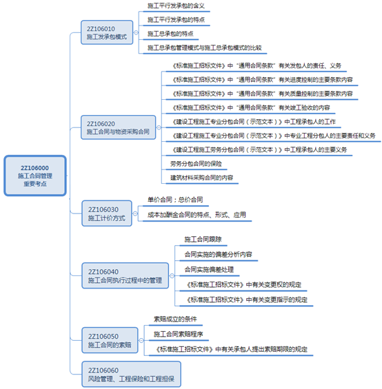 二级建造师工程担保考点:支付担保的内容