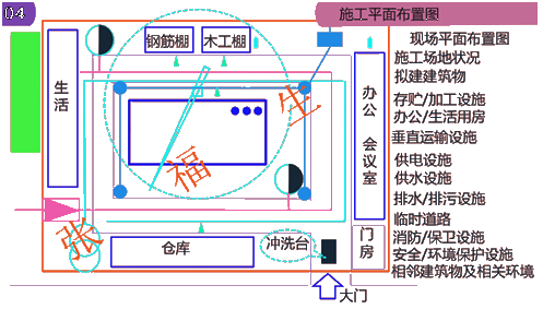 二级建造师建筑工程第第十二讲单位工程施工组织设计:施工平面布置图