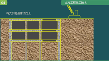 二级建造师建筑工程第五讲地基与基础工程施工技术:土方工程施工技术