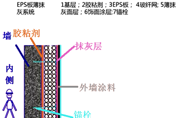 二级建造师建筑工程第七讲防水与保温工程施工技术:保温工程