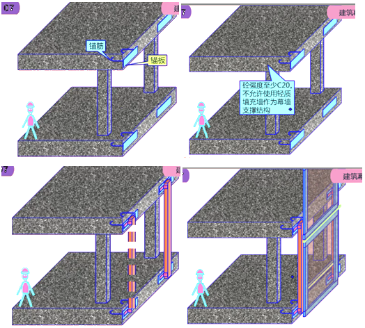 二级建造师建筑工程第八讲装饰装修工程施工技术：建筑幕墙工程