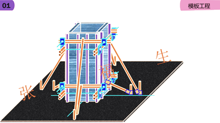二级建造师建筑工程第六讲主体结构工程施工技术:模板工程