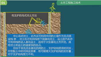 二级建造师建筑工程第五讲地基与基础工程施工技术:土方工程施工技术