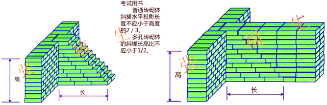 二级建造师建筑工程第六讲主体结构工程施工技术:砌体结构工程