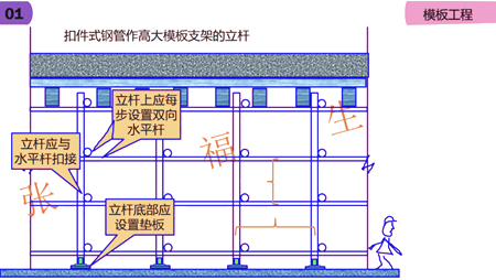 二级建造师建筑工程第六讲主体结构工程施工技术:模板工程